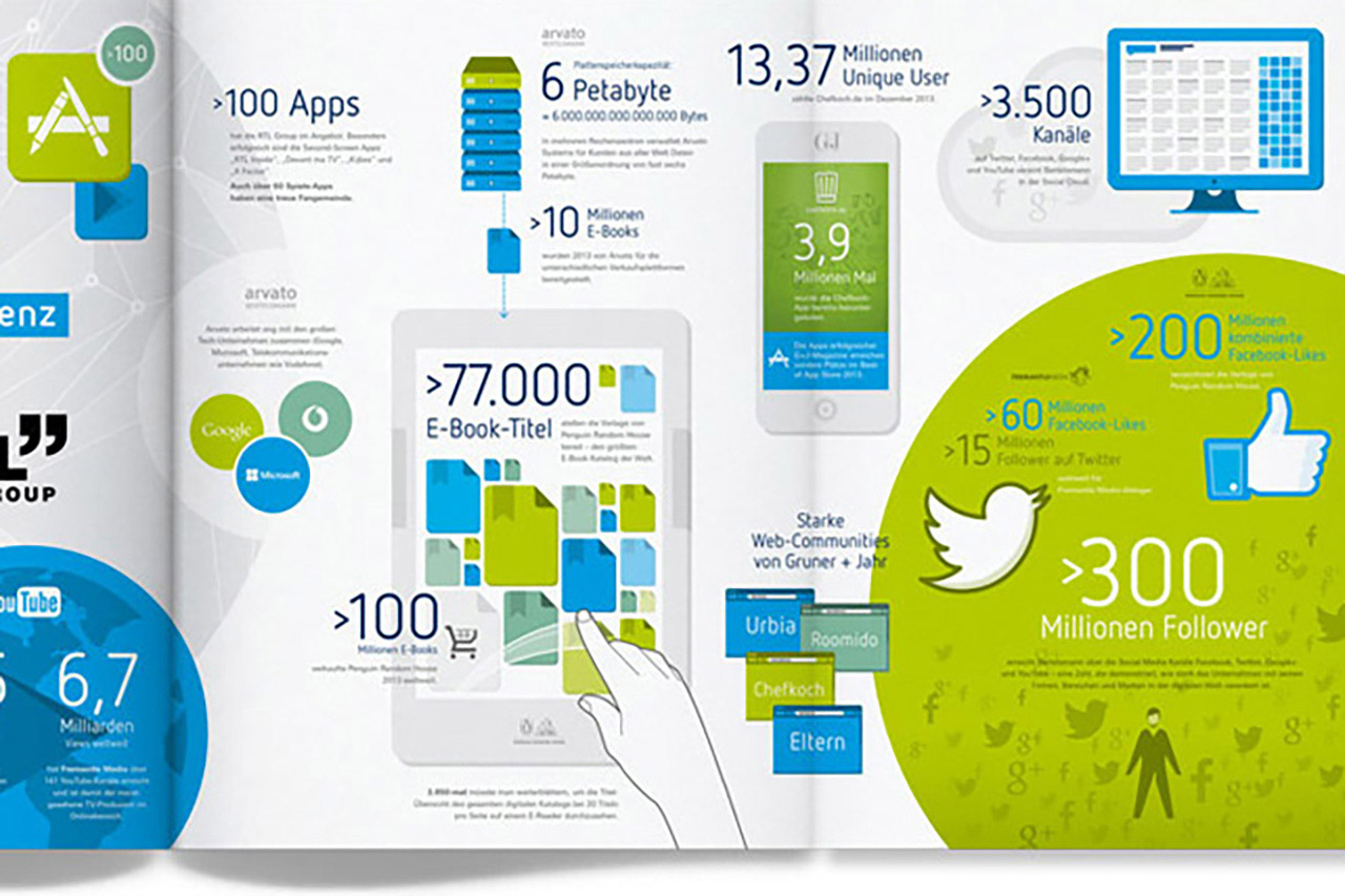 城市标识系统的强大作用
